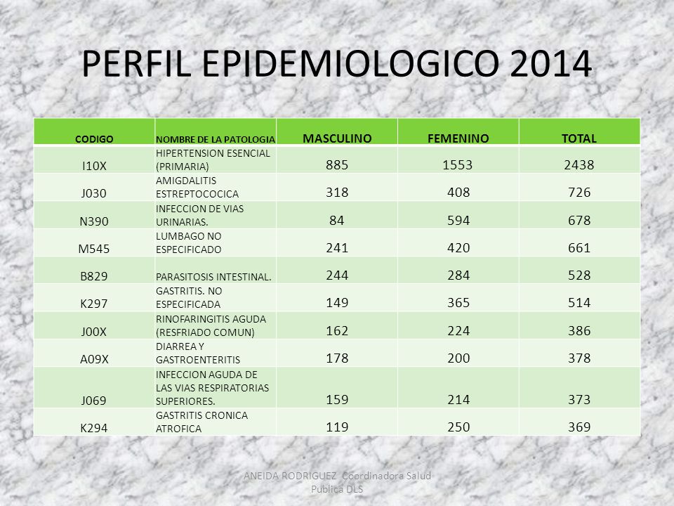 PERFIL EPIDEMIOLOGICO 2014