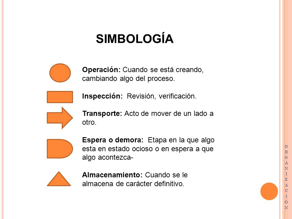 SIMBOLOGÍA Operación: Cuando se está creando, cambiando algo del proceso. Inspección: Revisión, verificación.