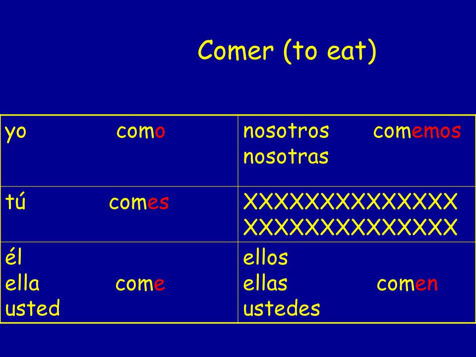Comer (to eat) yo como nosotros comemos nosotras tú comes