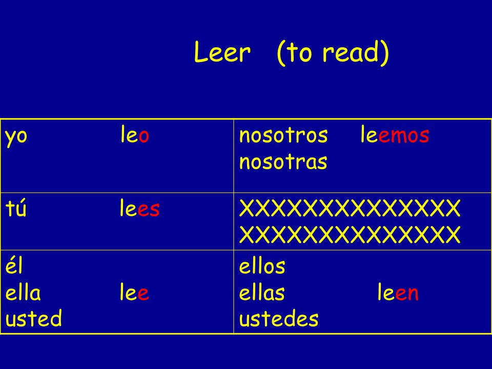 Leer (to read) yo leo nosotros leemos nosotras tú lees XXXXXXXXXXXXXX