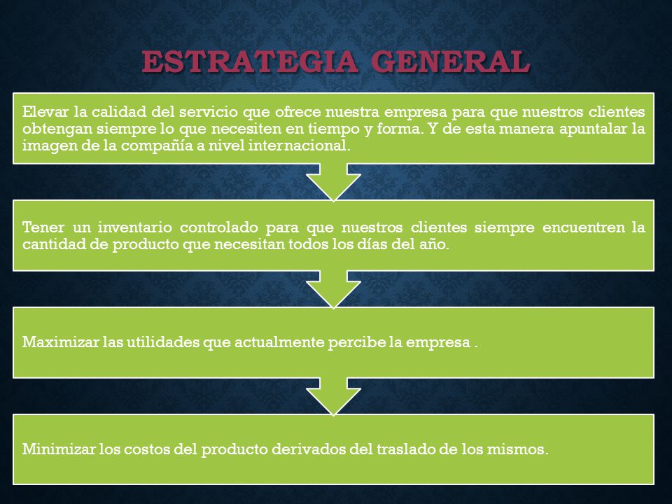 ESTRATEGIA GENERAL Minimizar los costos del producto derivados del traslado de los mismos.