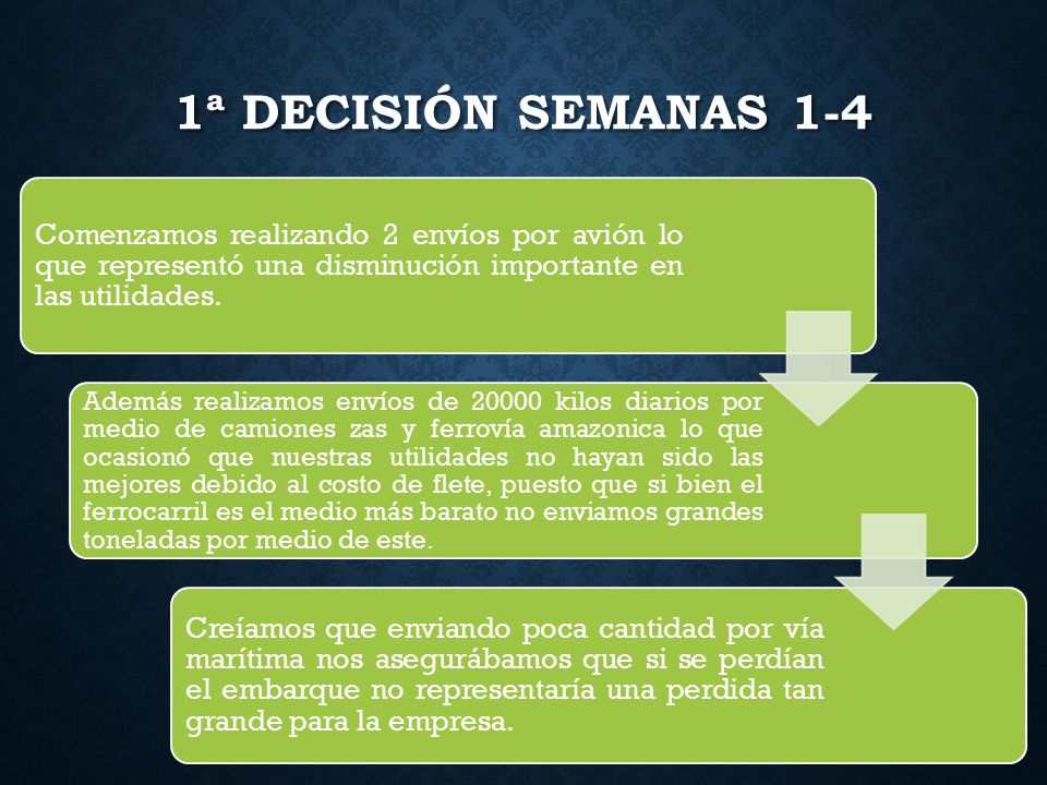 1ª Decisión Semanas 1-4 Comenzamos realizando 2 envíos por avión lo que representó una disminución importante en las utilidades.