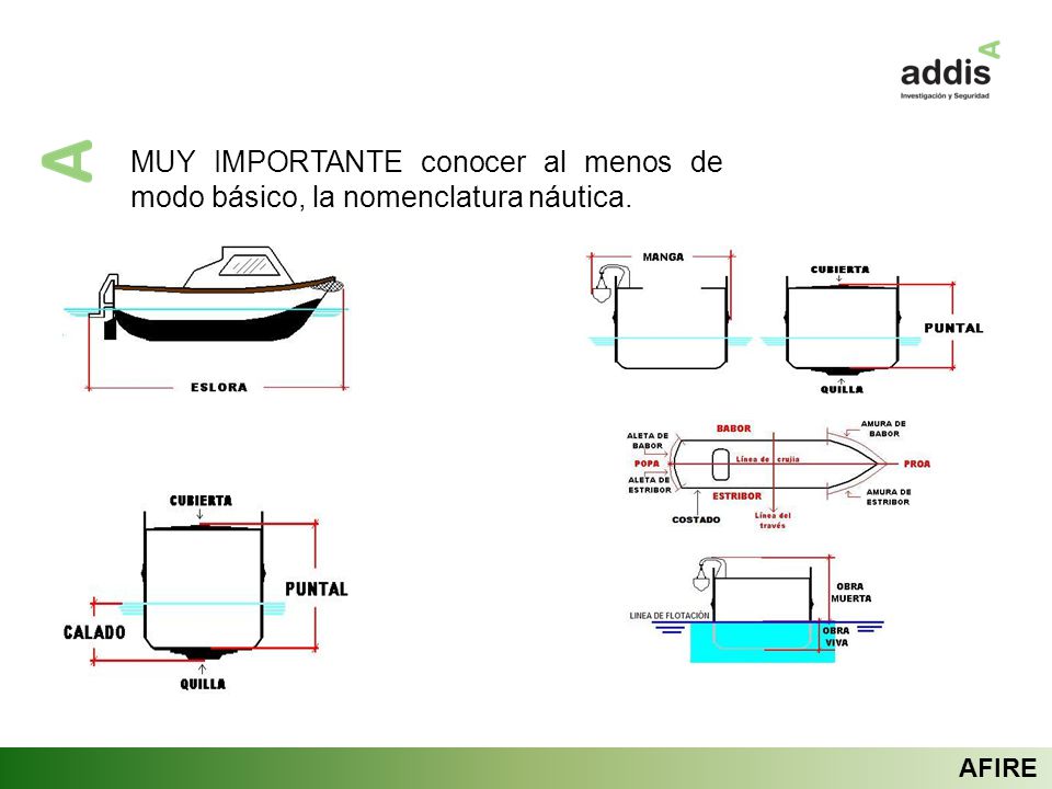 MUY IMPORTANTE conocer al menos de modo básico, la nomenclatura náutica.
