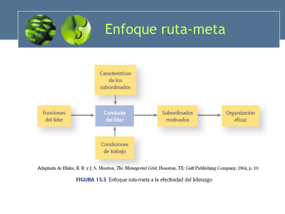 Enfoque ruta-meta
