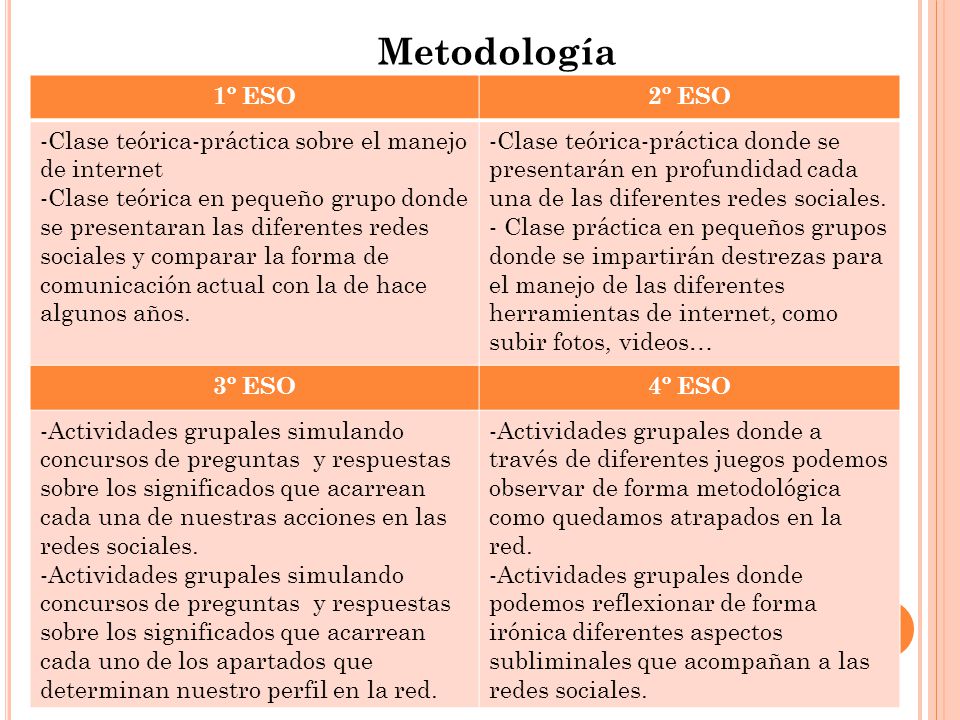 Metodología 1º ESO. 2º ESO. Clase teórica-práctica sobre el manejo de internet.