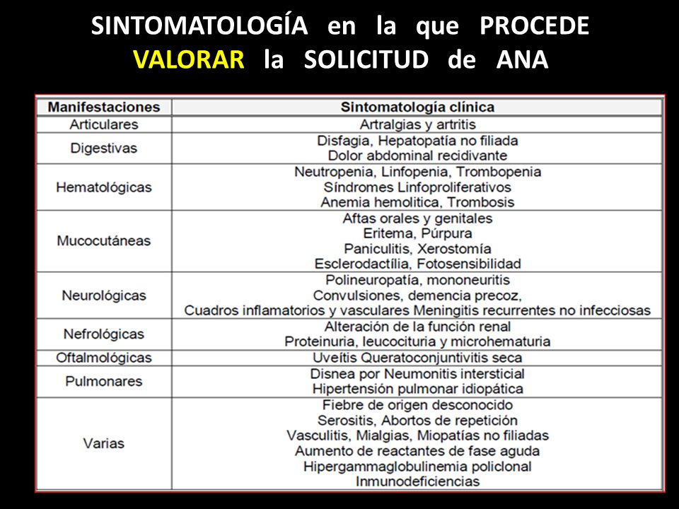 SINTOMATOLOGÍA en la que PROCEDE VALORAR la SOLICITUD de ANA