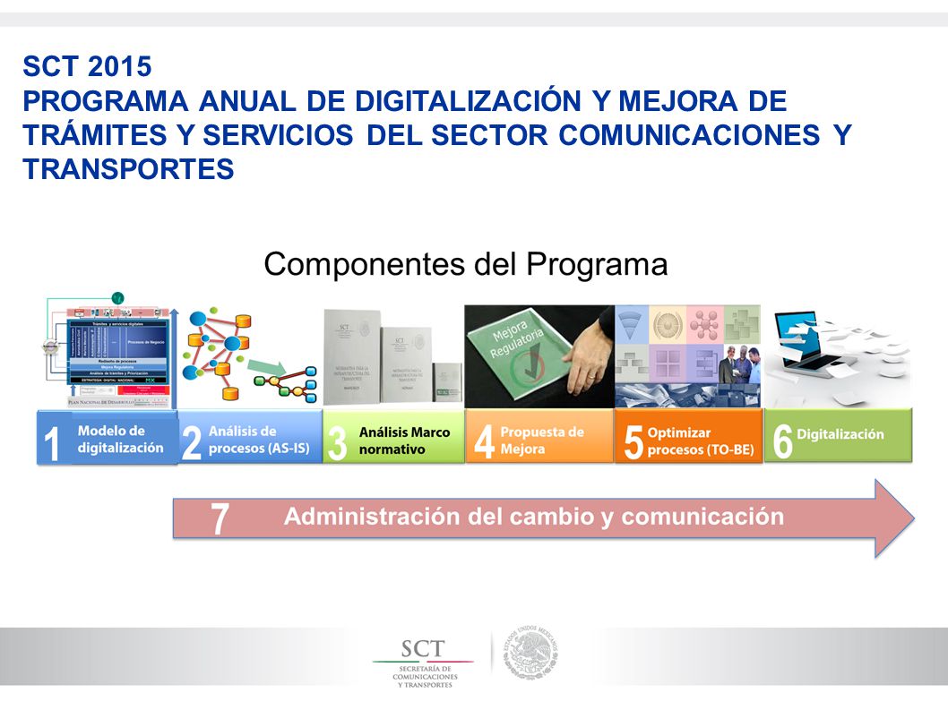 SCT 2015 PROGRAMA ANUAL DE DIGITALIZACIÓN Y MEJORA DE TRÁMITES Y SERVICIOS DEL SECTOR COMUNICACIONES Y TRANSPORTES.