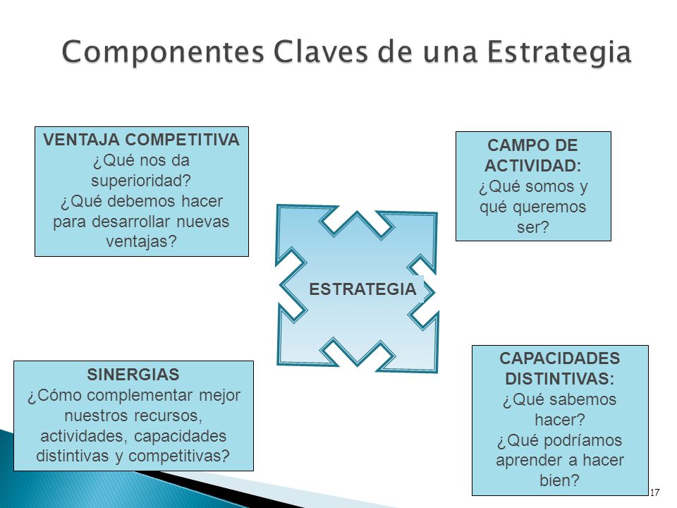 Componentes Claves de una Estrategia