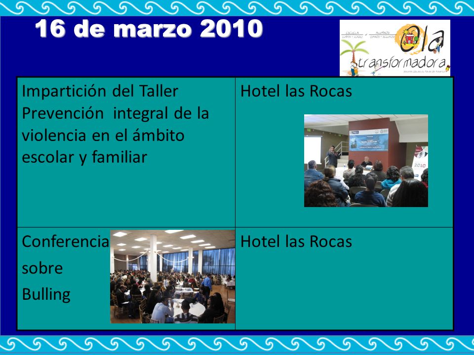 16 de marzo 2010 Impartición del Taller Prevención integral de la violencia en el ámbito escolar y familiar.