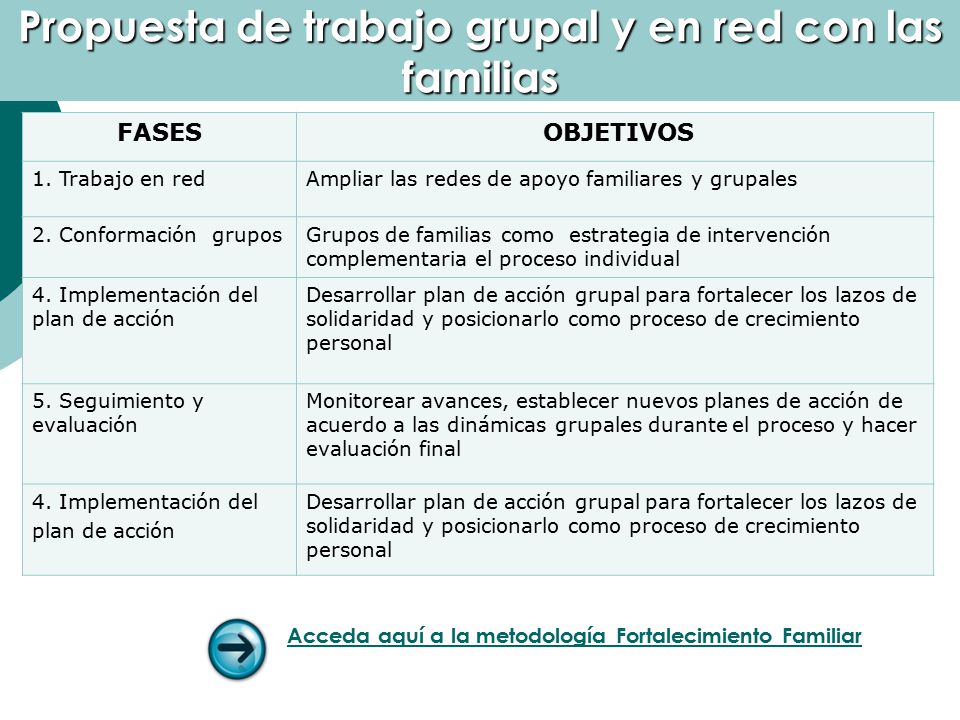 Propuesta de trabajo grupal y en red con las familias