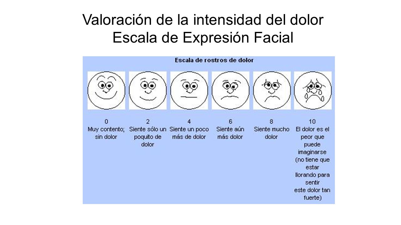 Valoración de la intensidad del dolor Escala de Expresión Facial