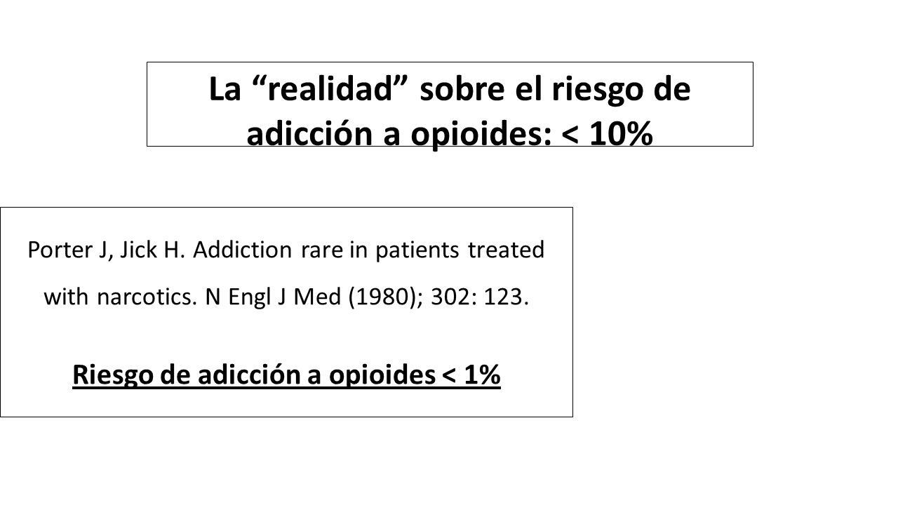 La realidad sobre el riesgo de adicción a opioides: < 10%