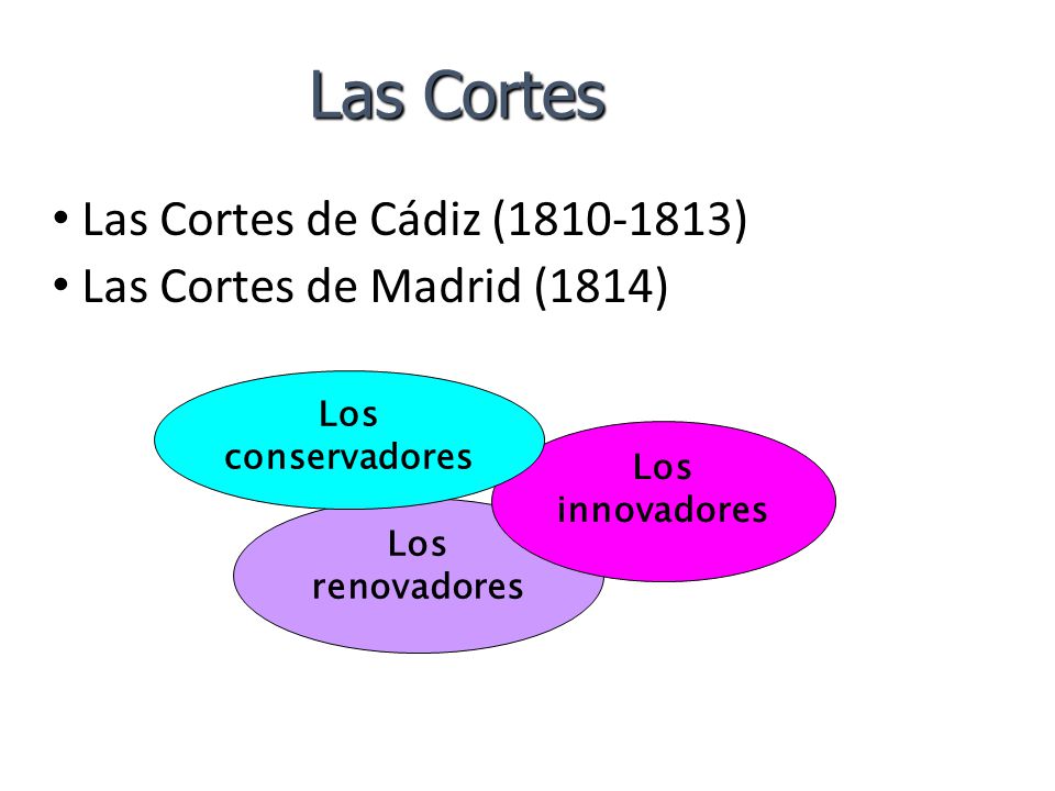 Las Cortes Las Cortes de Cádiz ( ) Las Cortes de Madrid (1814)