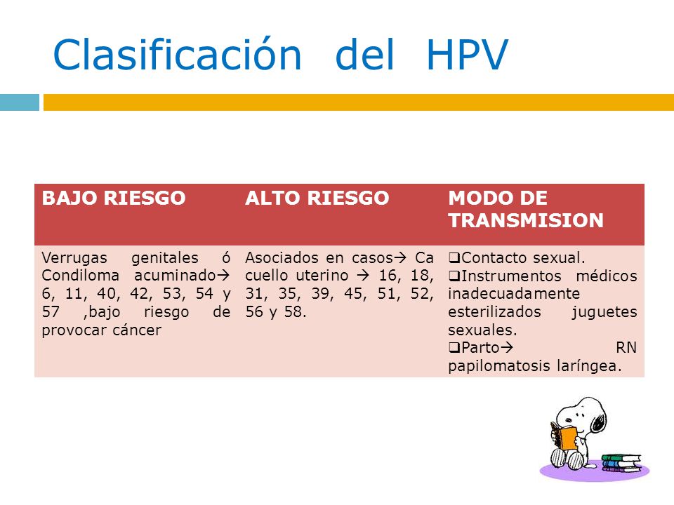Clasificación del HPV BAJO RIESGO ALTO RIESGO MODO DE TRANSMISION