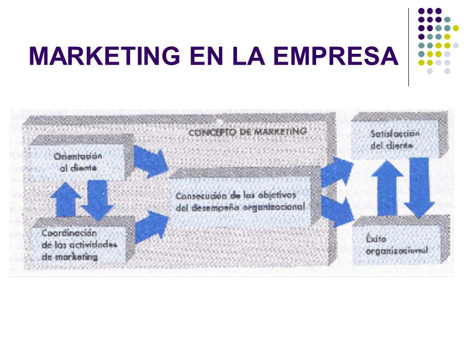 MARKETING EN LA EMPRESA
