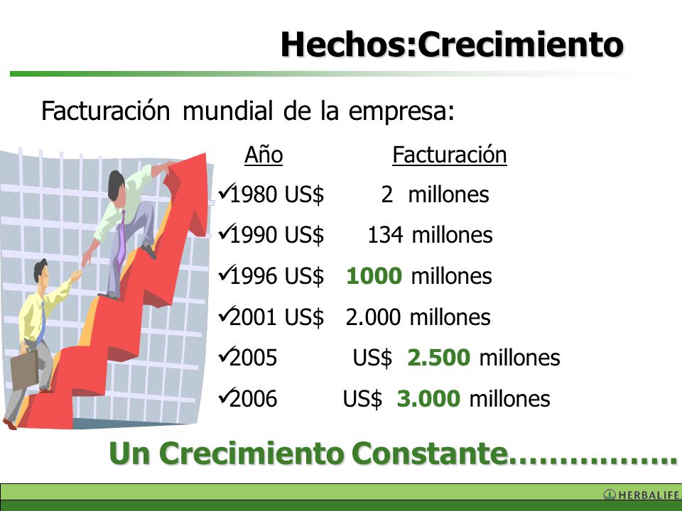 Hechos:Crecimiento Un Crecimiento Constante……………..