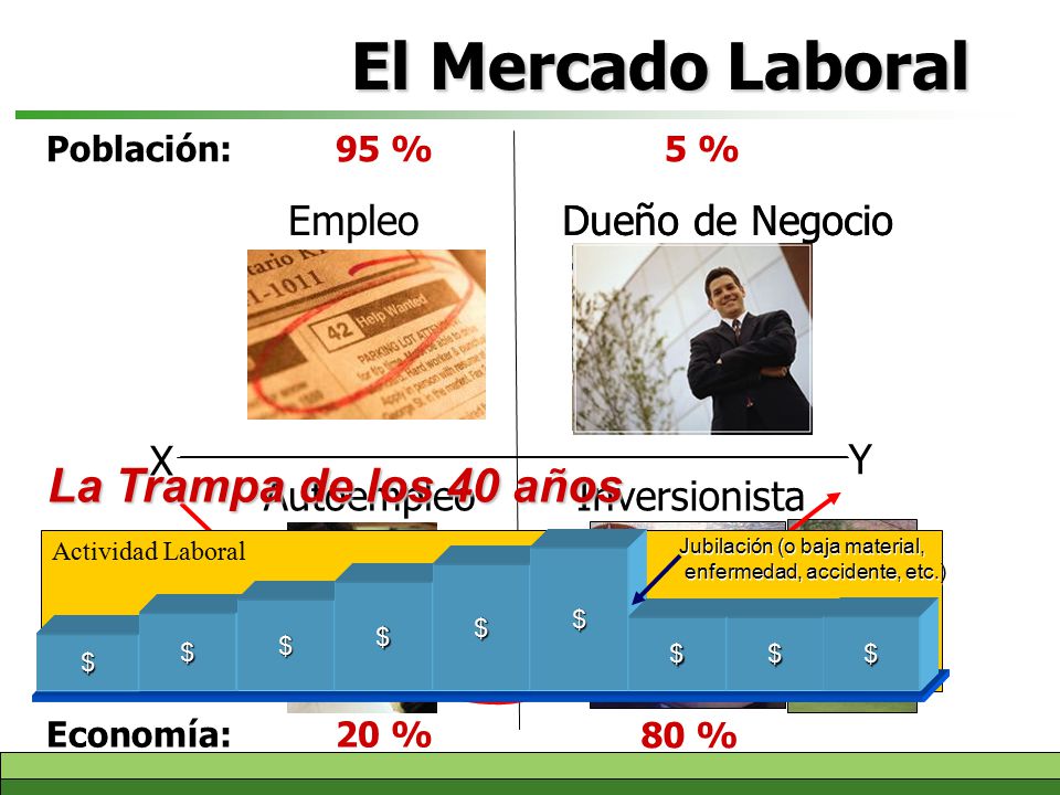 El Mercado Laboral La Trampa de los 40 años Empleo Dueño de Negocio