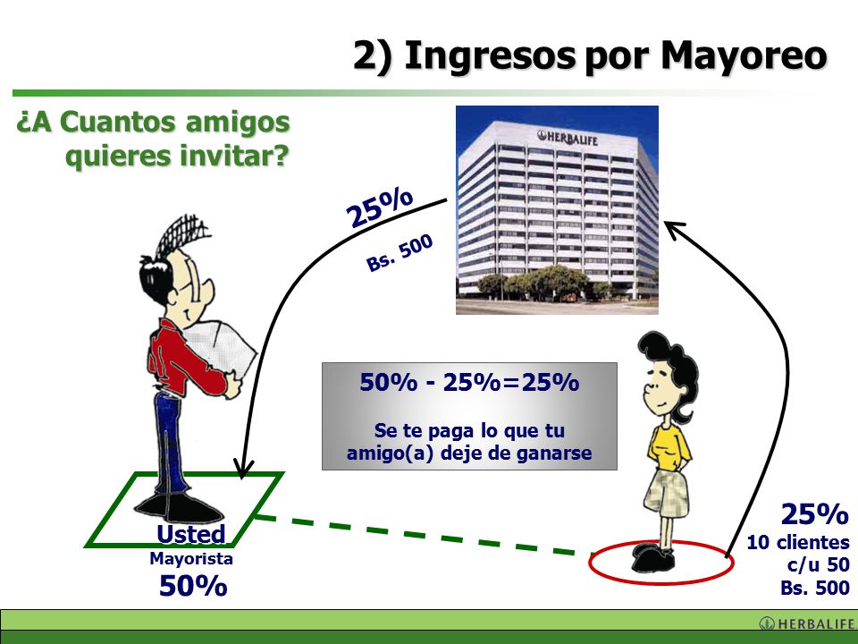 Se te paga lo que tu amigo(a) deje de ganarse