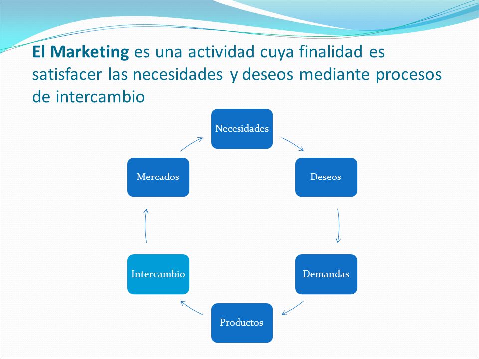 El Marketing es una actividad cuya finalidad es satisfacer las necesidades y deseos mediante procesos de intercambio