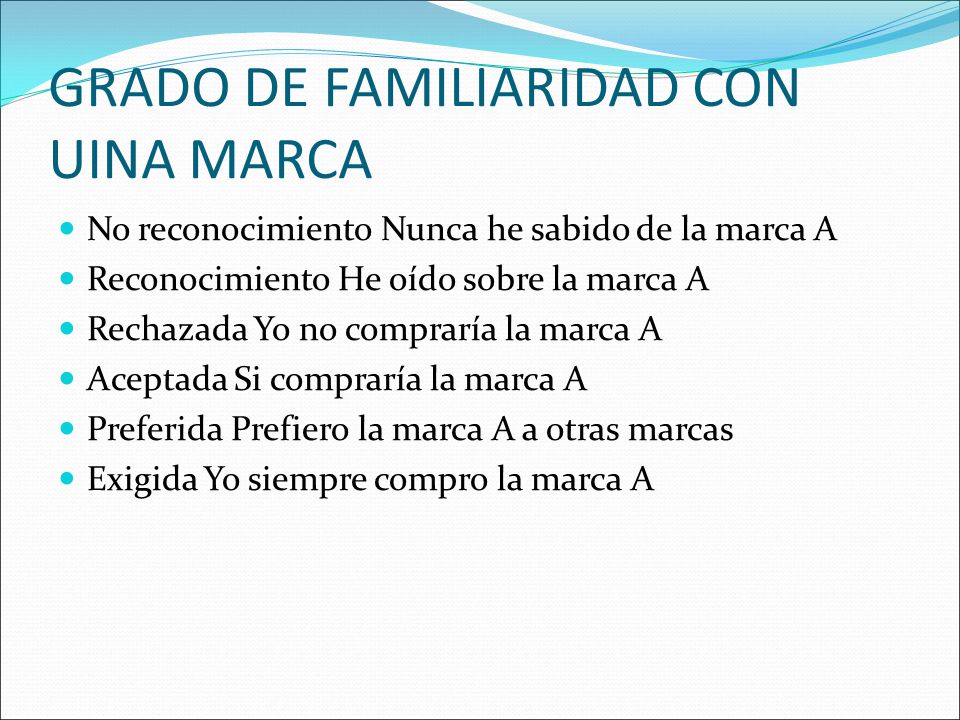 GRADO DE FAMILIARIDAD CON UINA MARCA