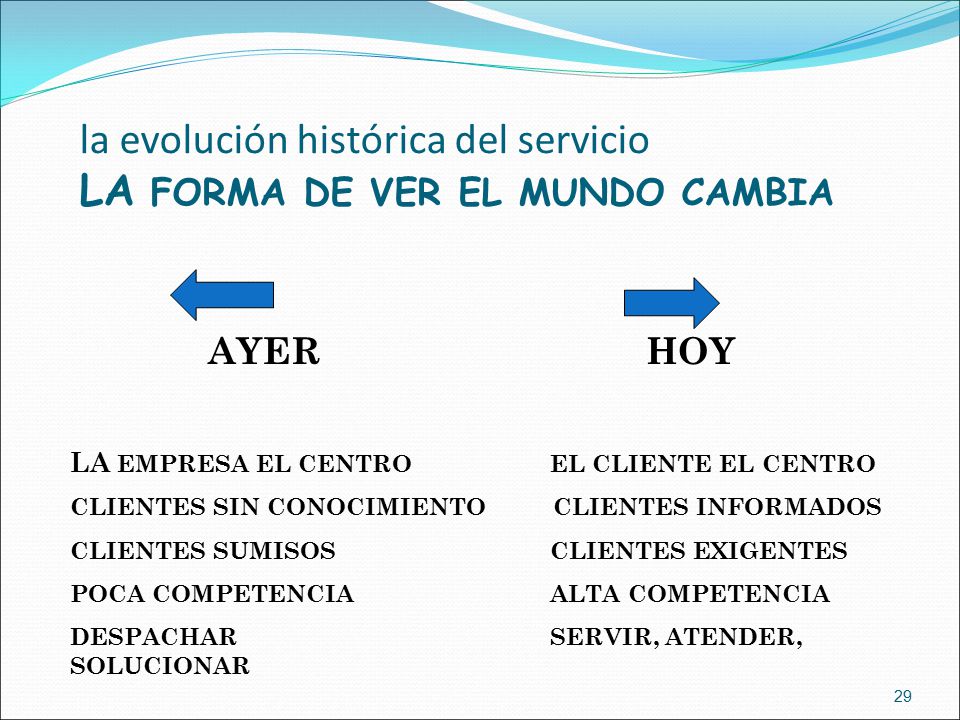 la evolución histórica del servicio LA FORMA DE VER EL MUNDO CAMBIA