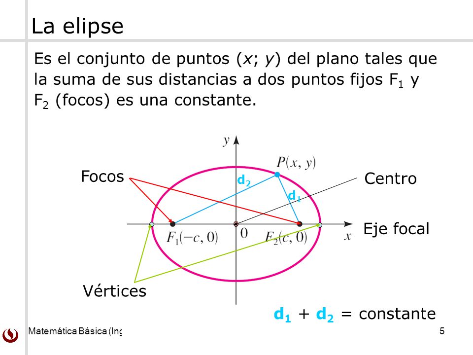 La elipse Es el conjunto de puntos (x; y) del plano tales que la suma de sus distancias a dos puntos fijos F1 y F2 (focos) es una constante.