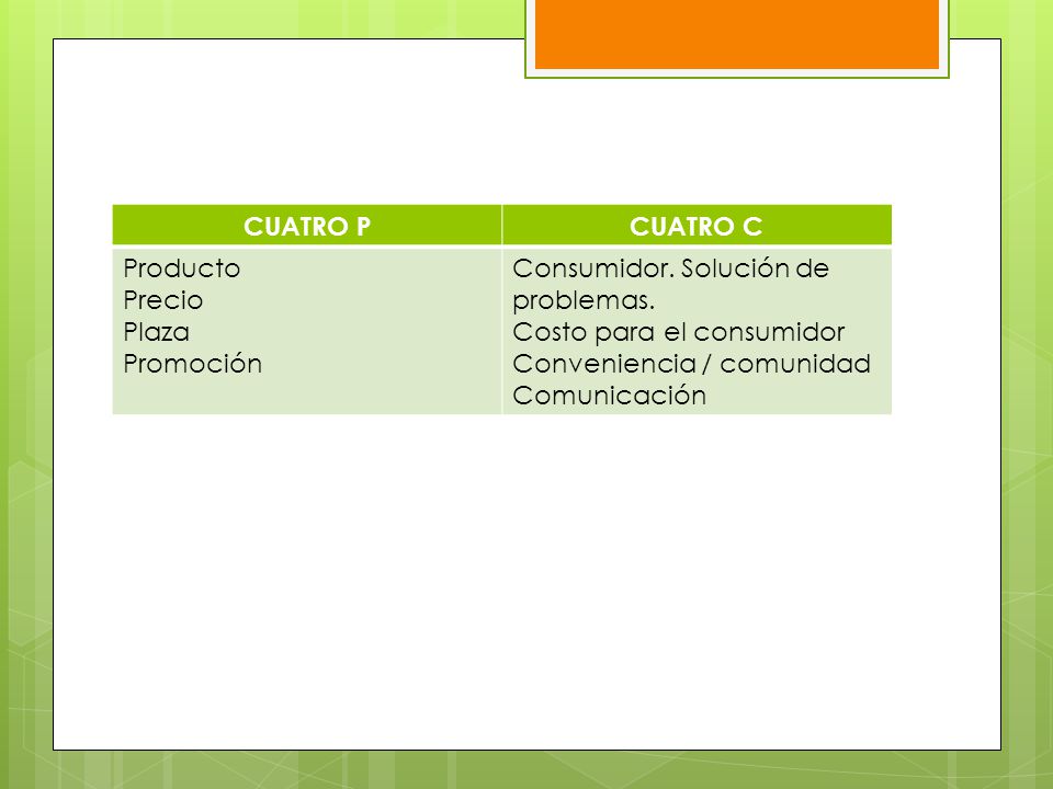CUATRO P CUATRO C. Producto. Precio. Plaza. Promoción. Consumidor. Solución de problemas. Costo para el consumidor.