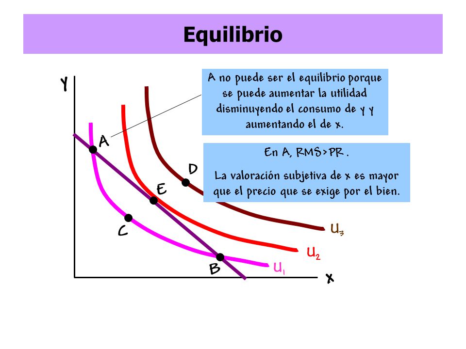 Equilibrio y x A D E C B U3 U2 U1