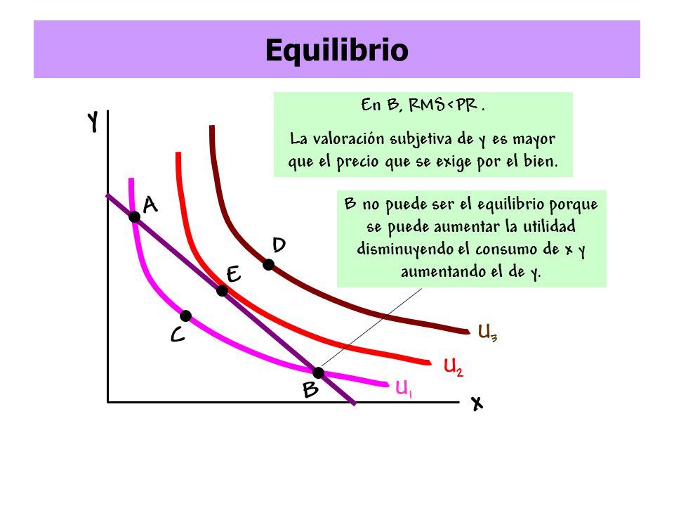 Equilibrio y x A D E C B U3 U2 U1 En B, RMS<PR .