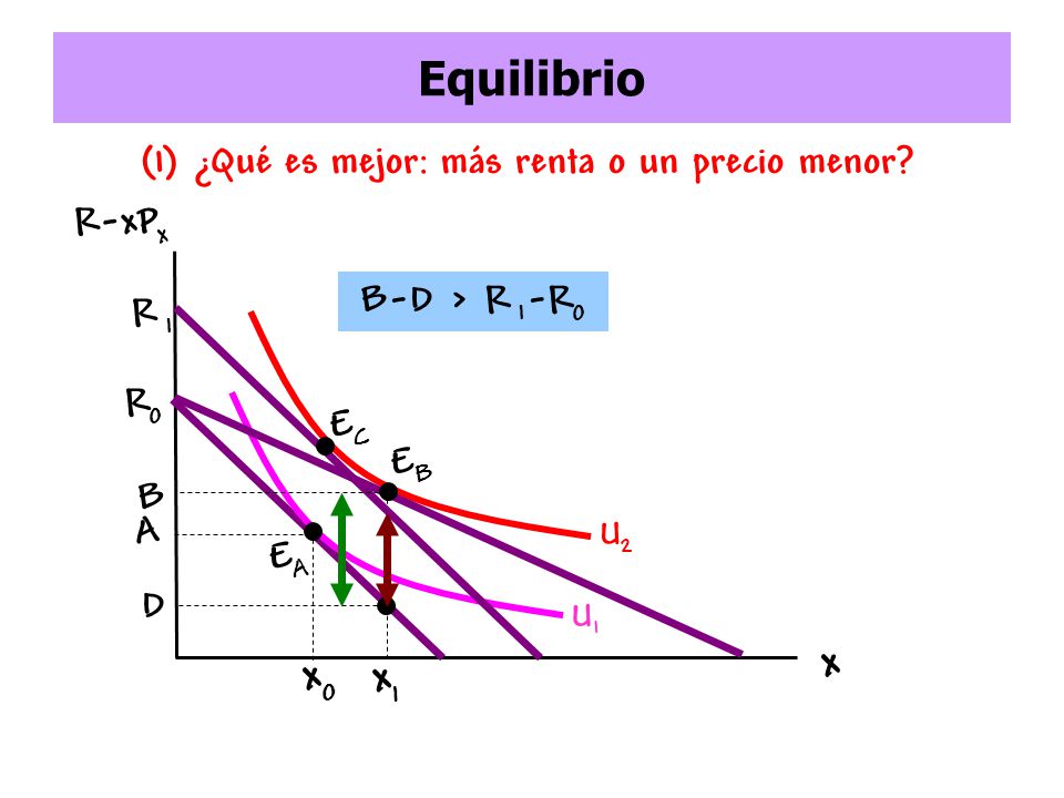 (1) ¿Qué es mejor: más renta o un precio menor
