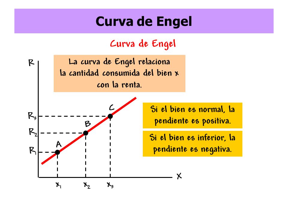 Curva de Engel Curva de Engel R La curva de Engel relaciona