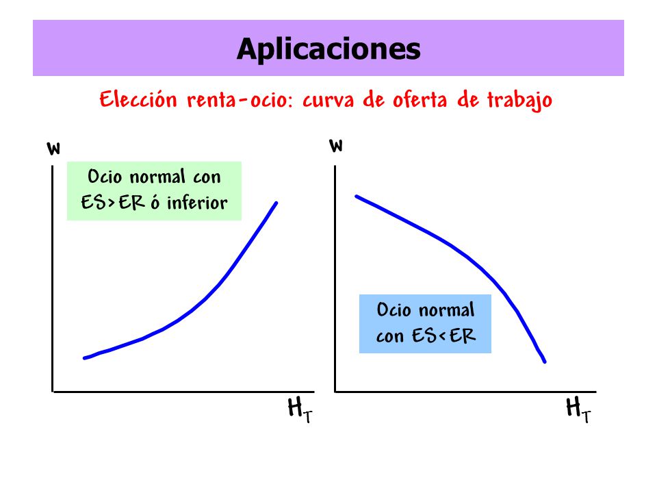 Ocio normal con ES>ER ó inferior Ocio normal con ES<ER