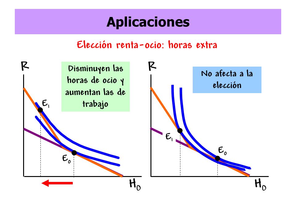 Disminuyen las horas de ocio y aumentan las de trabajo