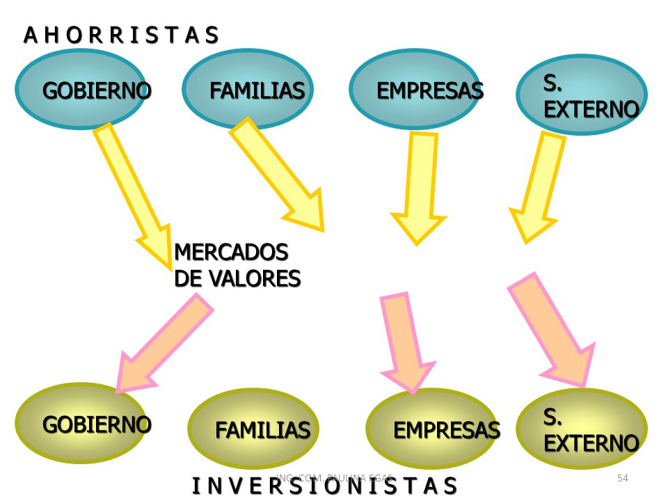 A H O R R I S T A S GOBIERNO FAMILIAS EMPRESAS S. EXTERNO MERCADOS