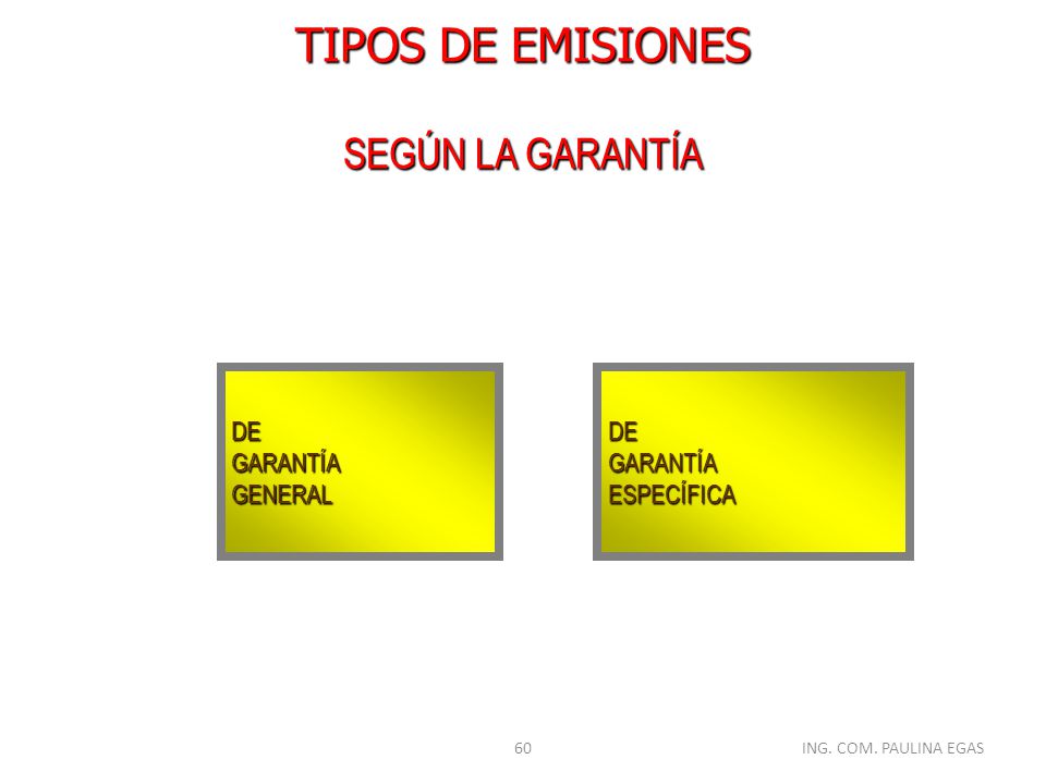 TIPOS DE EMISIONES SEGÚN LA GARANTÍA