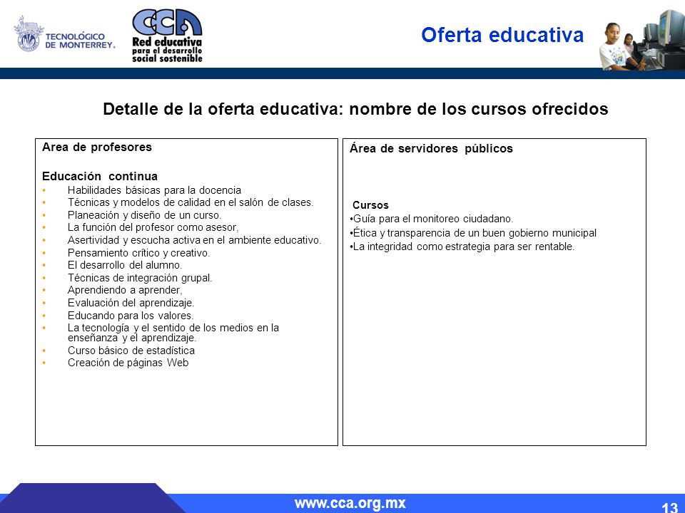 Detalle de la oferta educativa: nombre de los cursos ofrecidos
