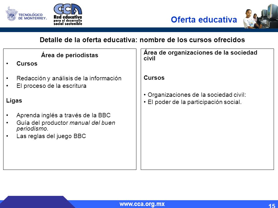 Detalle de la oferta educativa: nombre de los cursos ofrecidos