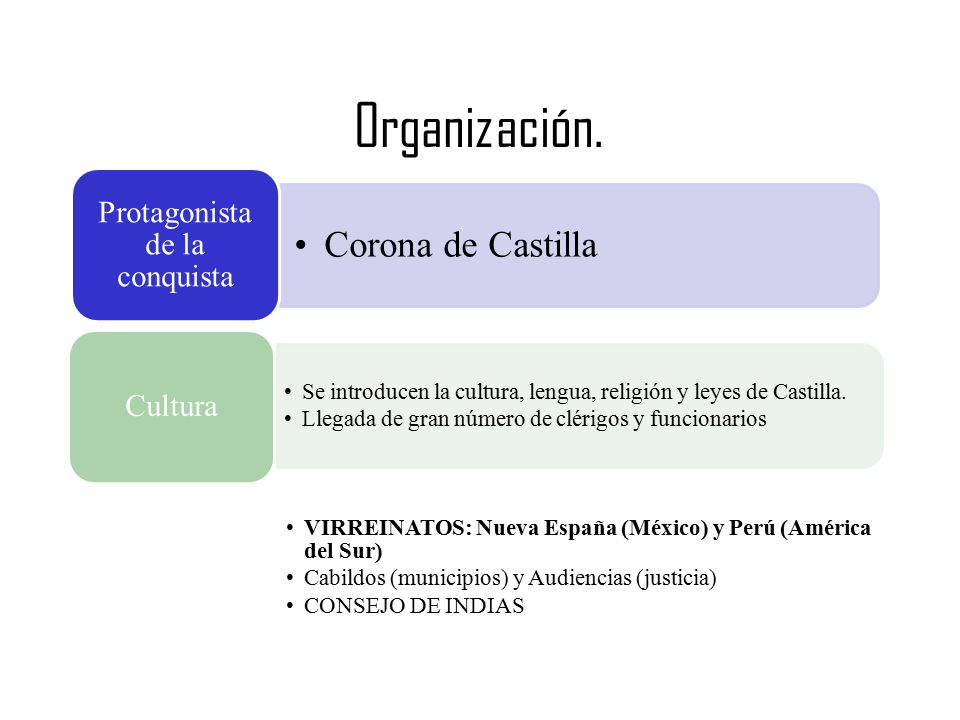 Protagonista de la conquista