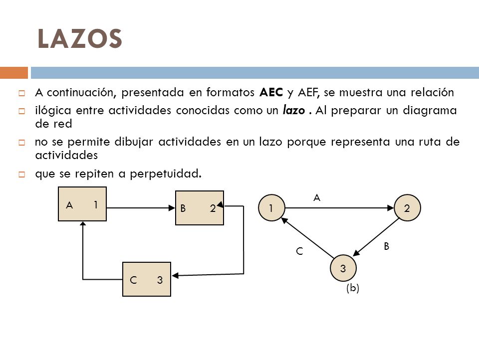 LAZOS A continuación, presentada en formatos AEC y AEF, se muestra una relación.
