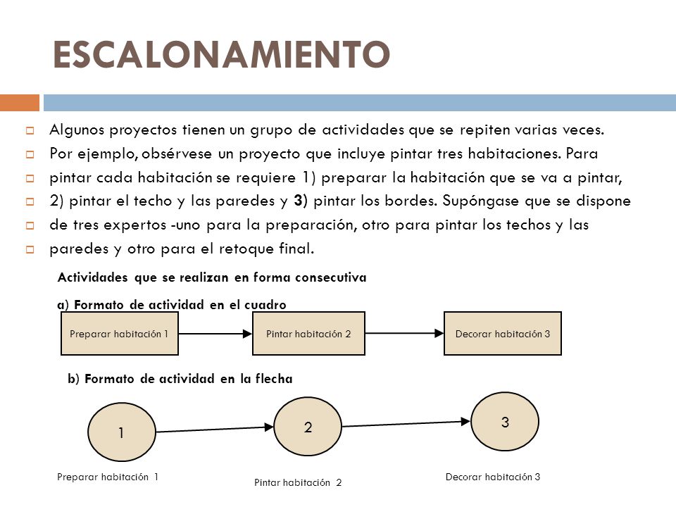 ESCALONAMIENTO Algunos proyectos tienen un grupo de actividades que se repiten varias veces.