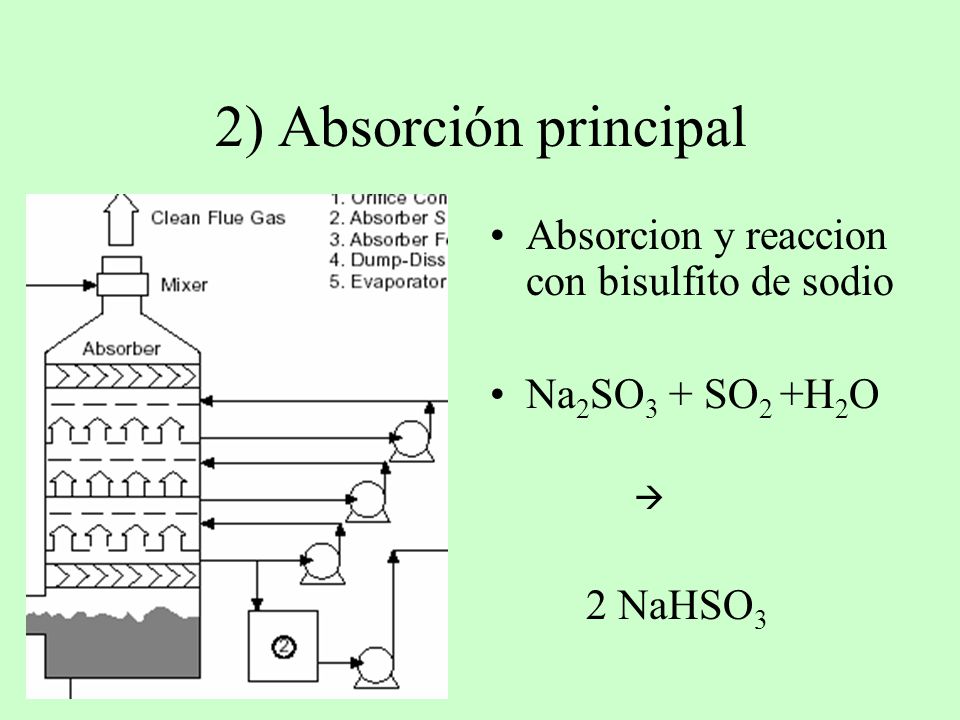 2) Absorción principal Absorcion y reaccion con bisulfito de sodio