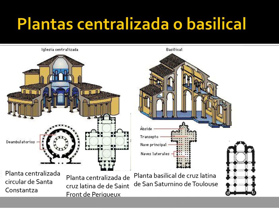 Prácticamente todas las iglesias del Románico muestran un mismo principio constructivo, el llamado principio acumulativo, es decir, dividen la nave central en una sucesión de porciones verticales de espacios separados por pilares, paramentos o arcos fajones. Cada tramo o porción repite siempre la misma estructura que la anterior, lo que facilita la construcción y permite darle un ritmo a la edificación, una regularidad que marca el camino hacia el presbiterio.