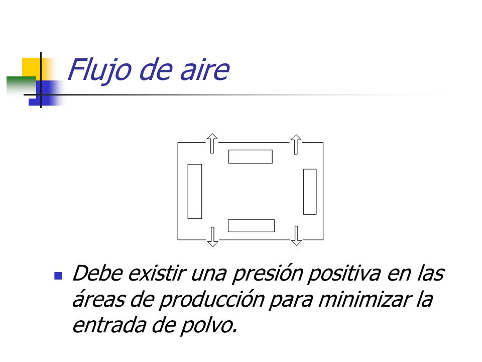 Flujo de aire Debe existir una presión positiva en las áreas de producción para minimizar la entrada de polvo.