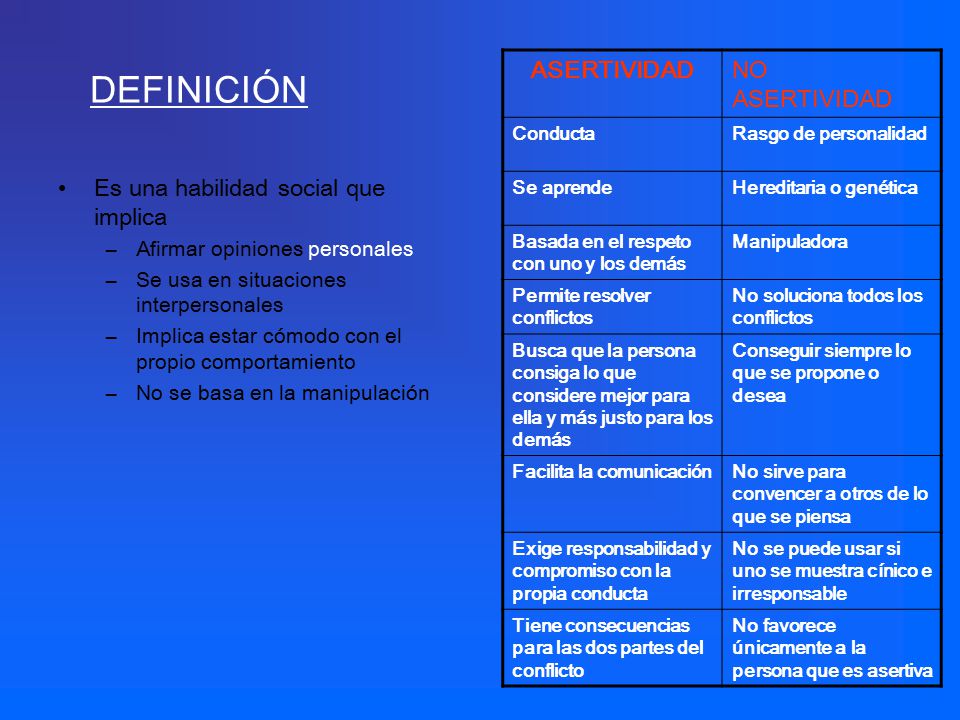 DEFINICIÓN ASERTIVIDAD NO ASERTIVIDAD