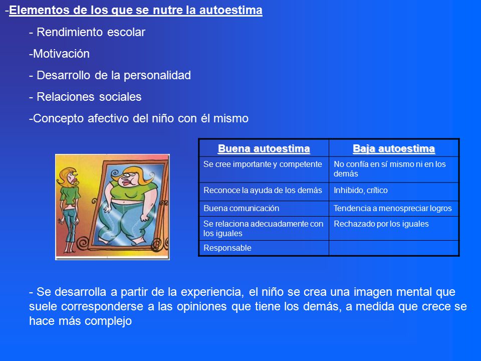 Elementos de los que se nutre la autoestima Rendimiento escolar