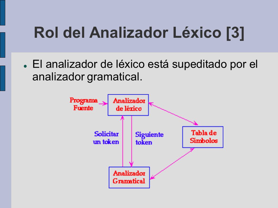 Rol del Analizador Léxico [3]