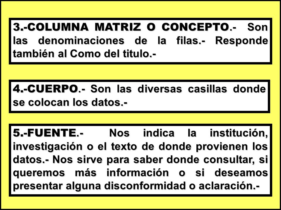 3. -COLUMNA MATRIZ O CONCEPTO. - Son las denominaciones de la filas