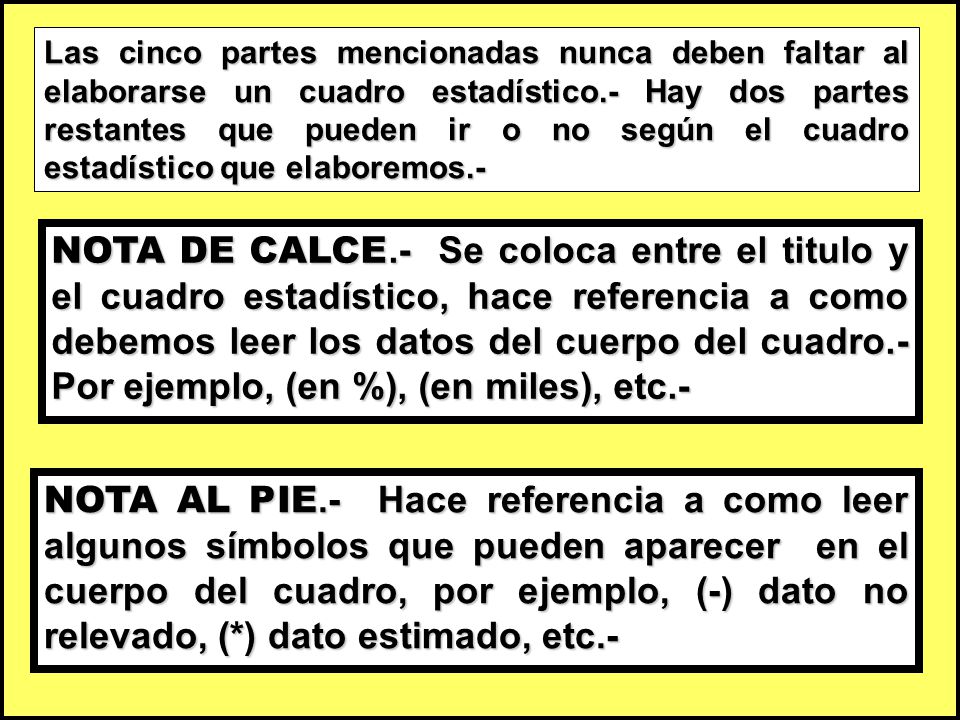 Las cinco partes mencionadas nunca deben faltar al elaborarse un cuadro estadístico.- Hay dos partes restantes que pueden ir o no según el cuadro estadístico que elaboremos.-