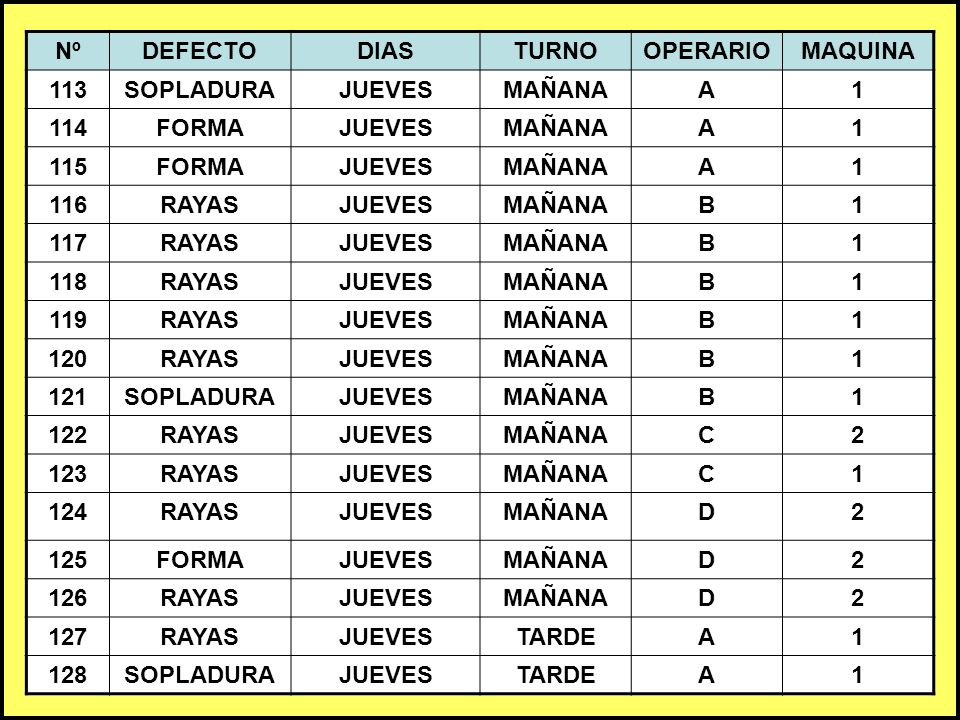 Nº DEFECTO. DIAS. TURNO. OPERARIO. MAQUINA SOPLADURA. JUEVES. MAÑANA. A FORMA.