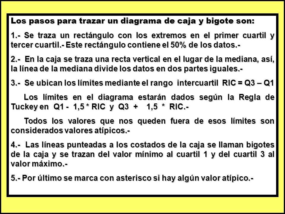 Los pasos para trazar un diagrama de caja y bigote son: